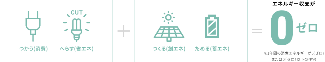 ZeroEnergy