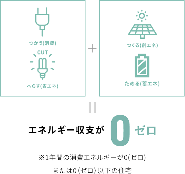 ZeroEnergy