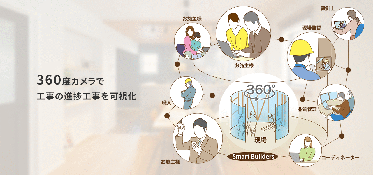 360度カメラで工事の進捗工事を可視化