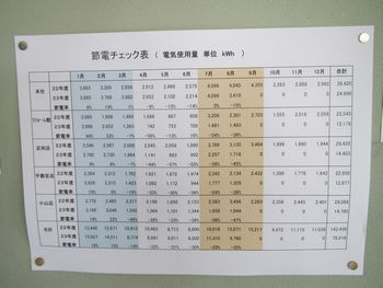 節電中間報告