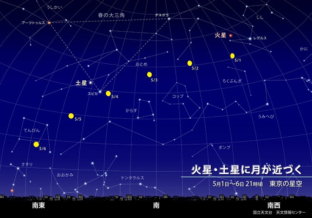 ☆（ほし）空　情報！