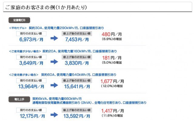 電気料金値上げ？