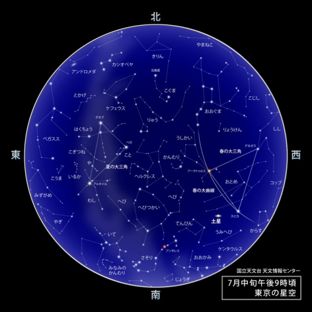 ７月の星空