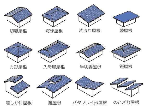 屋根のカタチ…