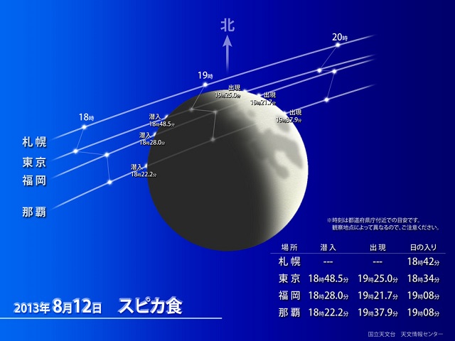 ８月の星空