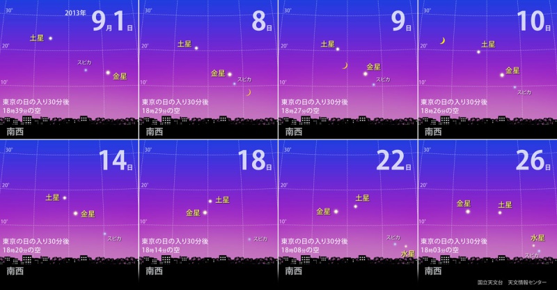9月の星空情報