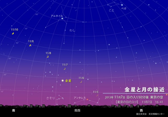 星空情報【１１月】