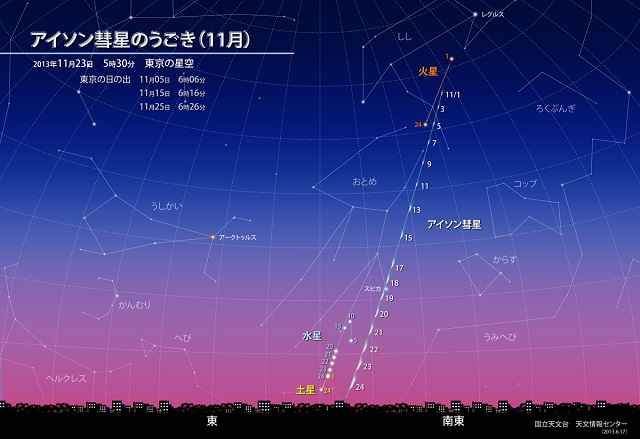 星空情報【アイソン彗星】