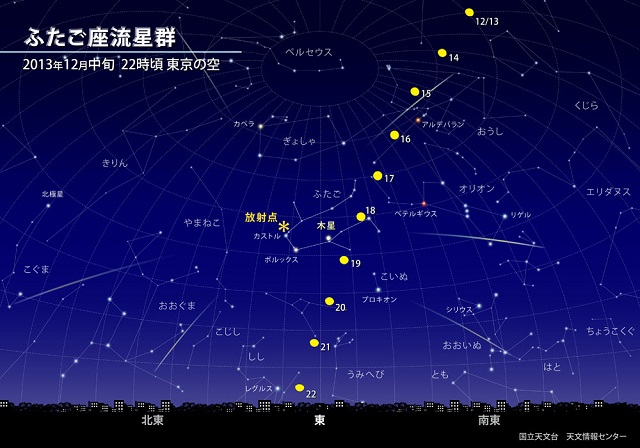 星空情報【１２月】