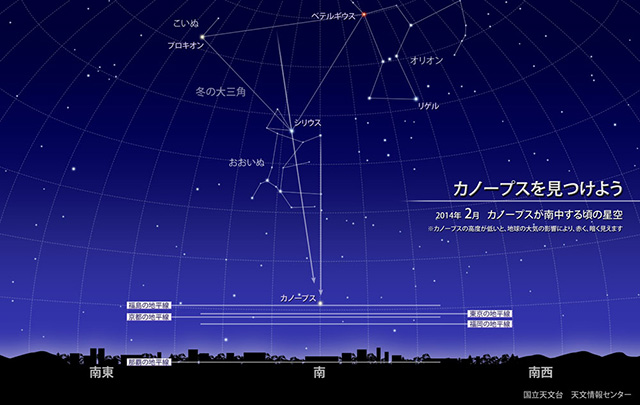 星空情報【２月】