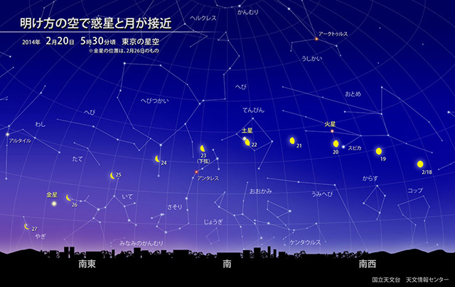 星空情報【２月後半】
