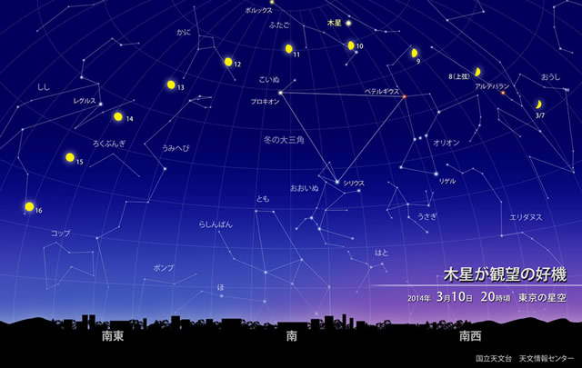 星空情報【３月】
