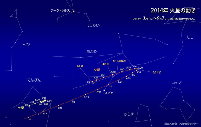 星空情報【３月のまとめ】