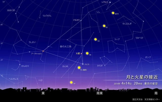 星空情報