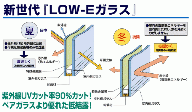 複層ガラス遮熱タイプ