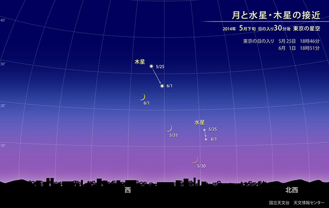 星空情報【５月下旬】