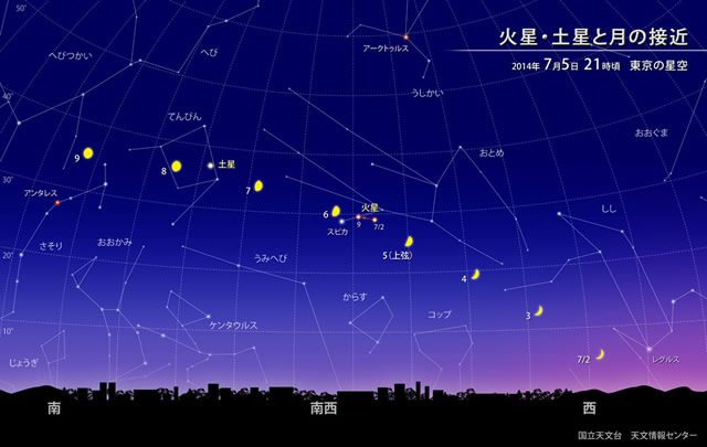 星空情報【７月・その１】