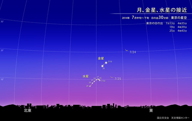星空情報【７月第二弾】