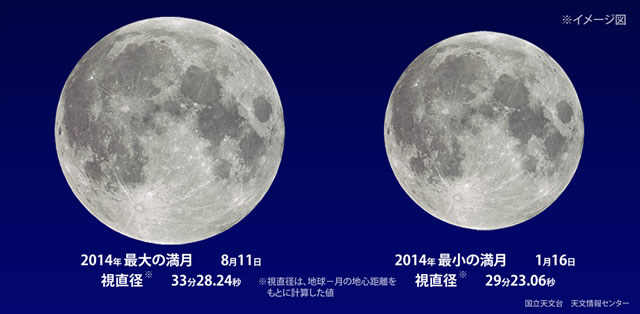 星空情報【８月】