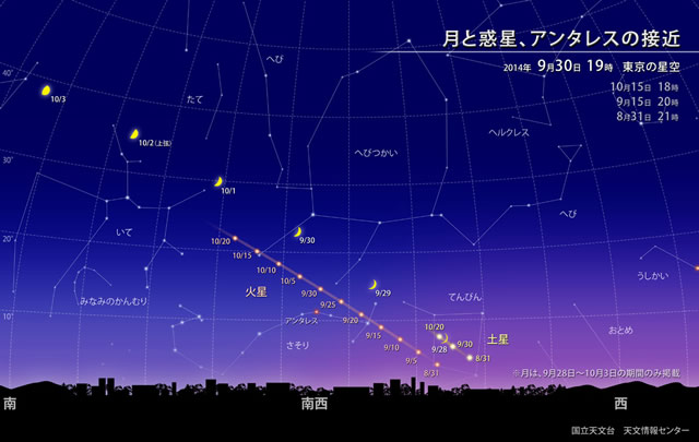 星空情報【９月上旬】