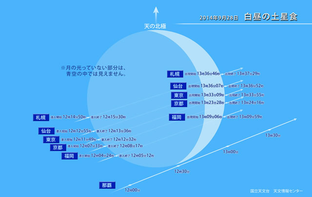 星空情報【９月下旬】
