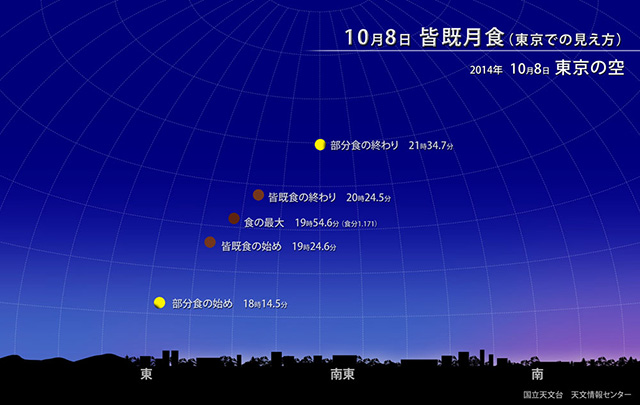 星空情報【皆既月食】