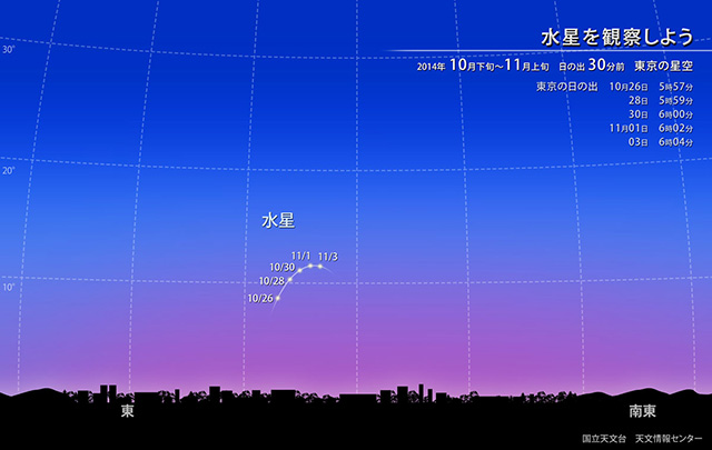 星空情報【水星】