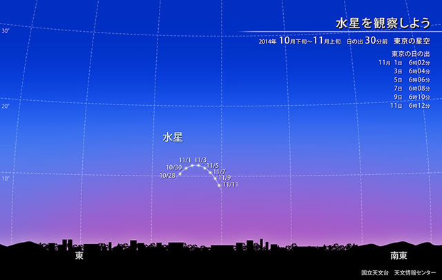 星空情報【１１月も水星に注目】