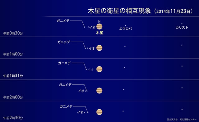 星空情報【１１月】