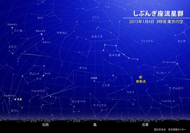 ★星空情報【２０１５年１月】