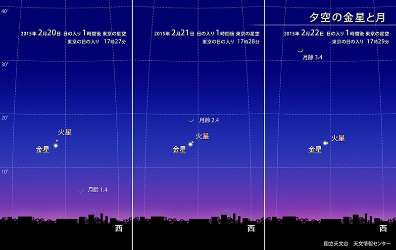 ★星空情報【２０１５年２月】