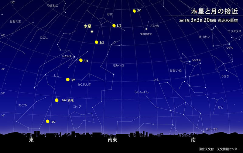 ☆星空情報【２０１５年３月】