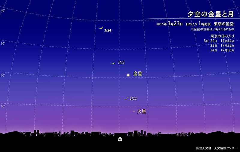 ☆星空情報【２０１５年３月】