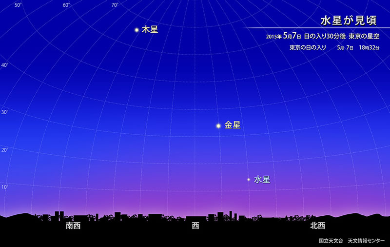 ☆星空情報【２０１５年５月】