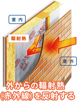 暑さ対策