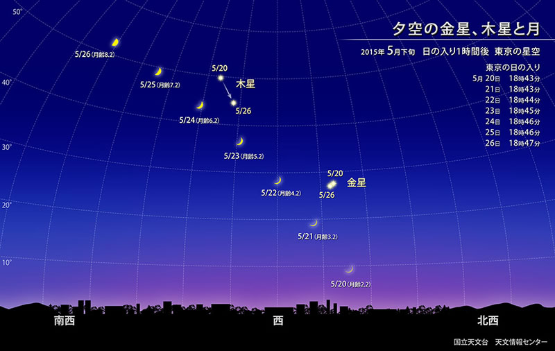 ☆星空情報【２０１５年５月】