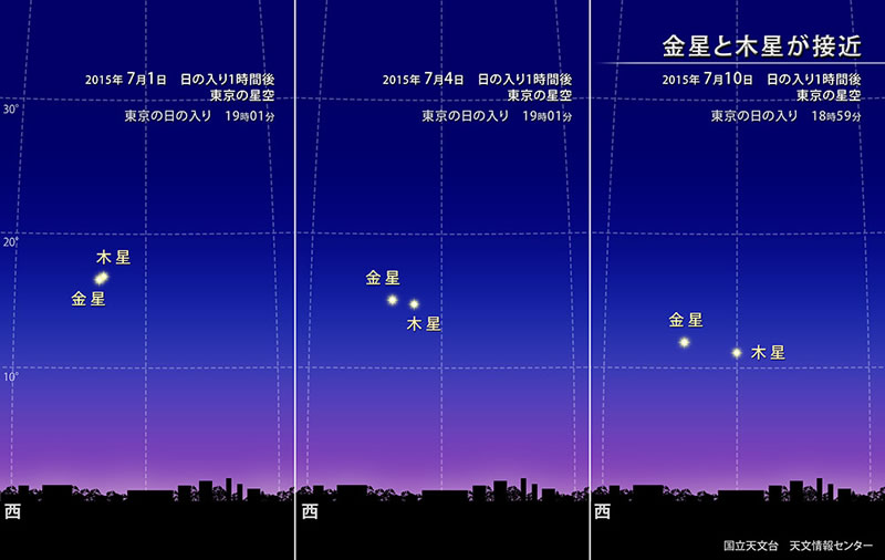 ☆星空情報【２０１５年７月】