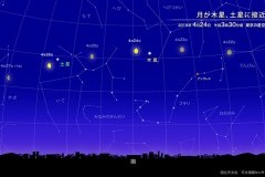 ☆星空情報４月