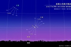 ☆星空情報11月